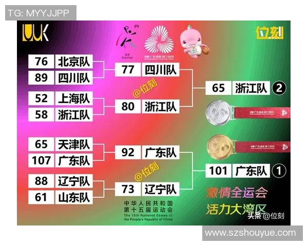 广州篮球队在全国耐力排行榜中荣登第八名展现出强大实力与潜力