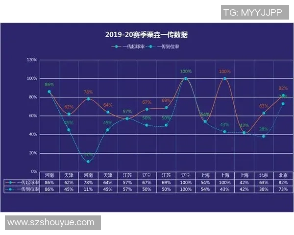 城市联赛分析:西安排球队球员个人能力的深度评估与表现总结 城市联赛分析:西安排球队球员个人能力的深度评估与表现总结
